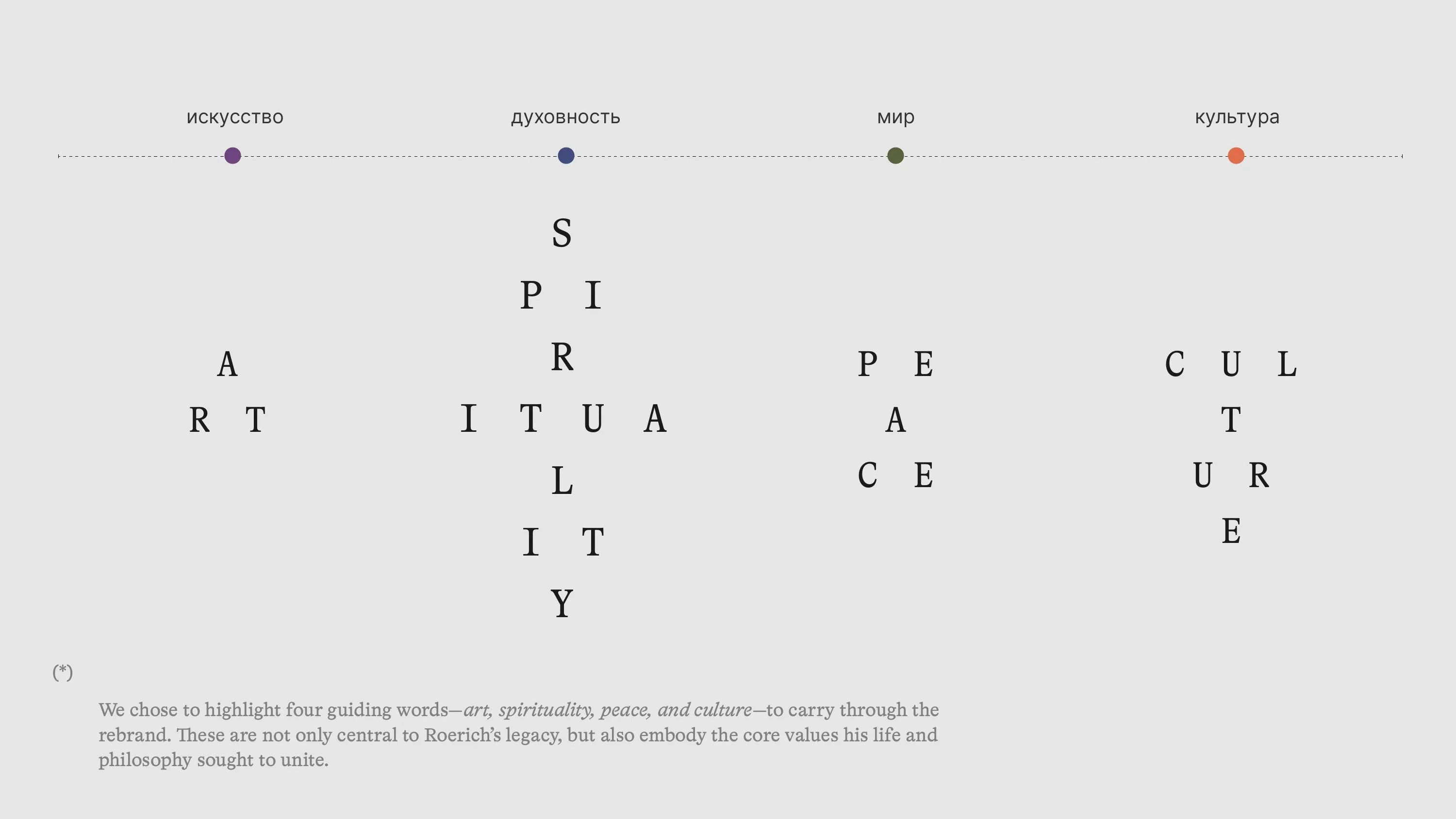 The four words art, spirituality, peace and culture set vertically with their Russian names and colored dots